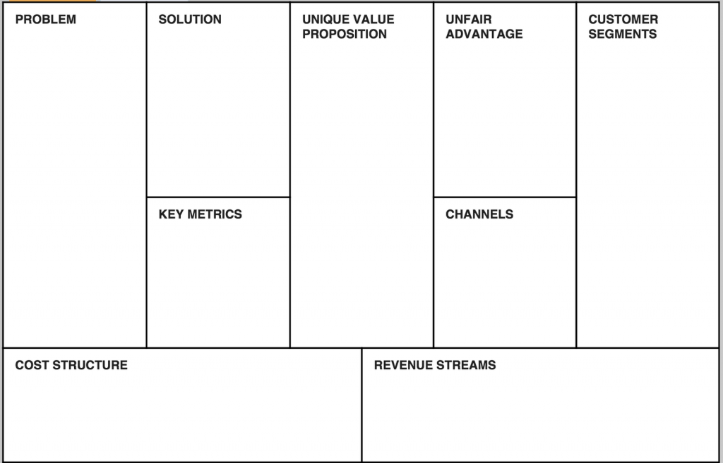 Comment Utiliser Le Lean Canvas Lean Startup And Customer Development Logo En Vue 0200