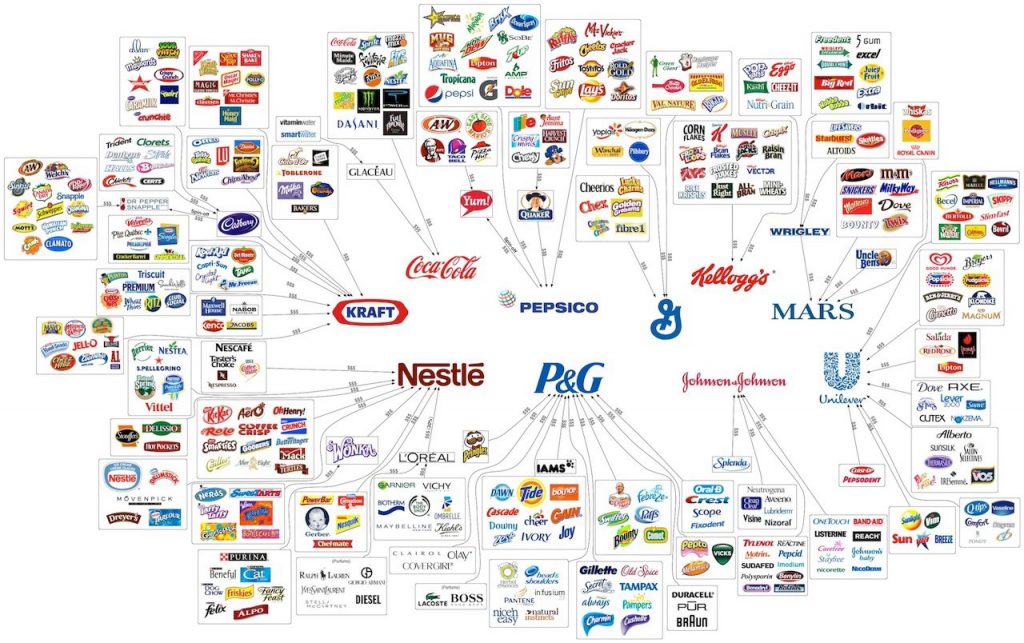 Les liens entre les marques mass market et les grands groupes | Logo en Vue